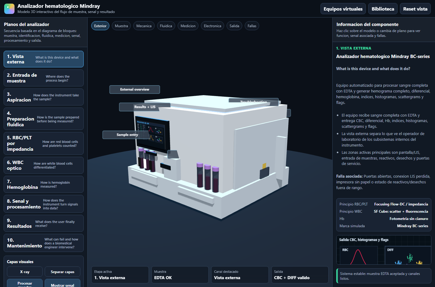 Simulador 3D de analizador hematológico Mindray